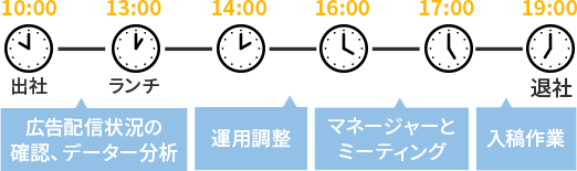 デジタルマーケティング部広報運用担当 Aさん