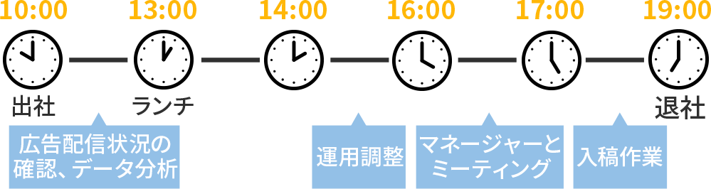 デジタルマーケティング部広報運用担当 Aさん