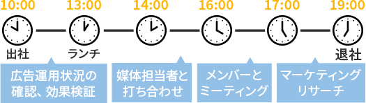マーケティング事業部 マネージャー Bさん