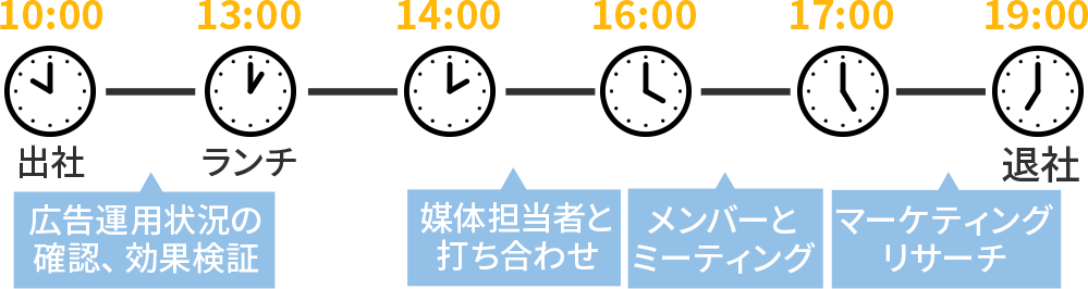 マーケティング事業部 マネージャー Bさん
